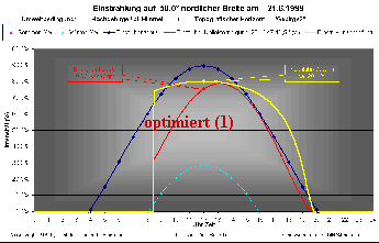 SPS-Dia1opt