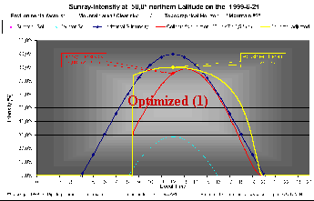 SPS-Dia1opt